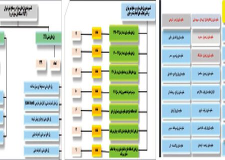 حذف پل‌های لرزان پایتخت