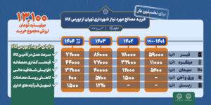 بورس خرید