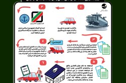 تحویل اسناد خودروهای امانی زمان جنگ رمضان در کیش
